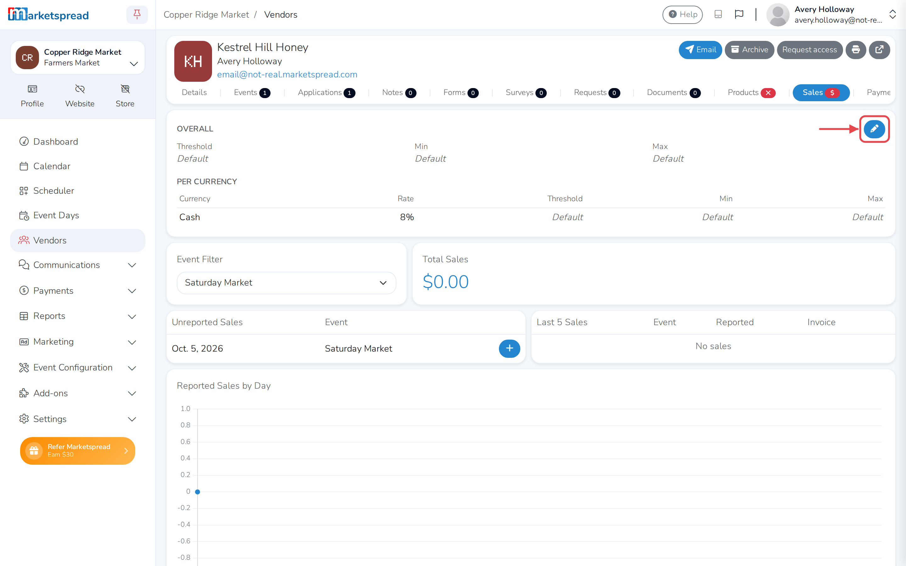 The vendor's Sales tab, with the Overall settings and the Edit pencil