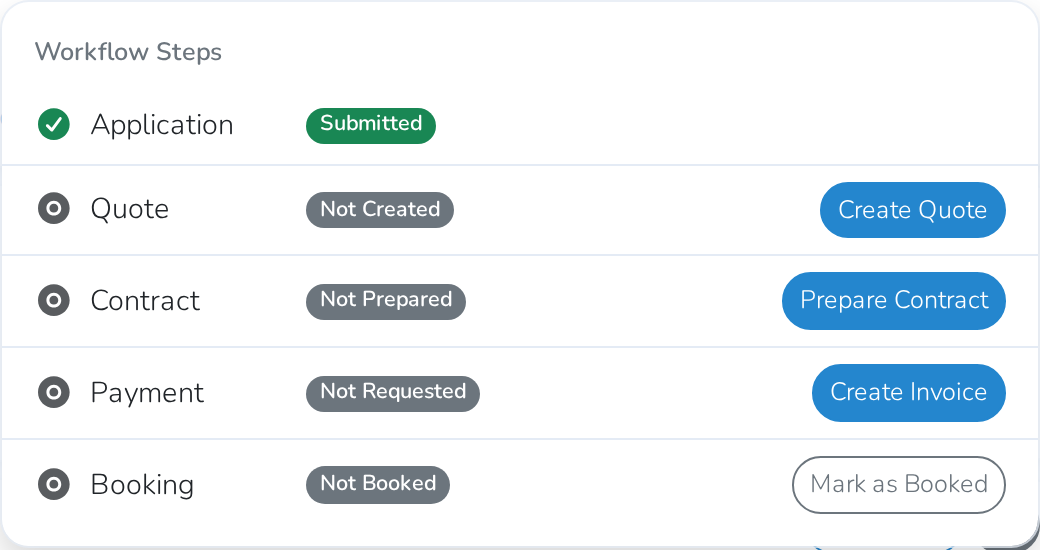 The Workflow steps, each with its own status and next action